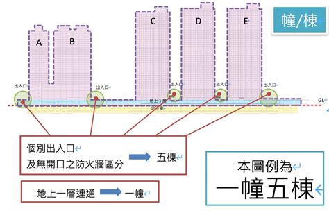 棟 意思|棟